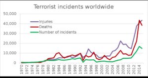 *National Consortium for the Study of Terrorism and Responses to Terrorism.